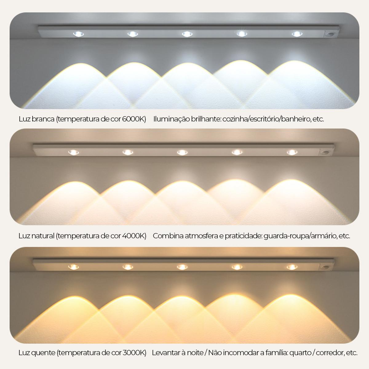 Três temperaturas de cor da luminária
