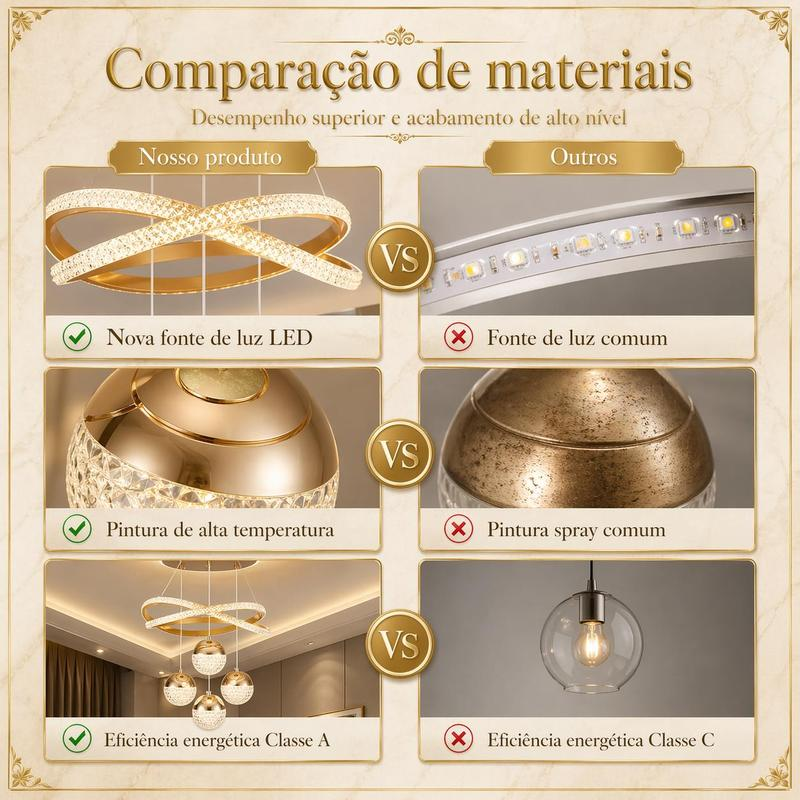 Comparação de materiais