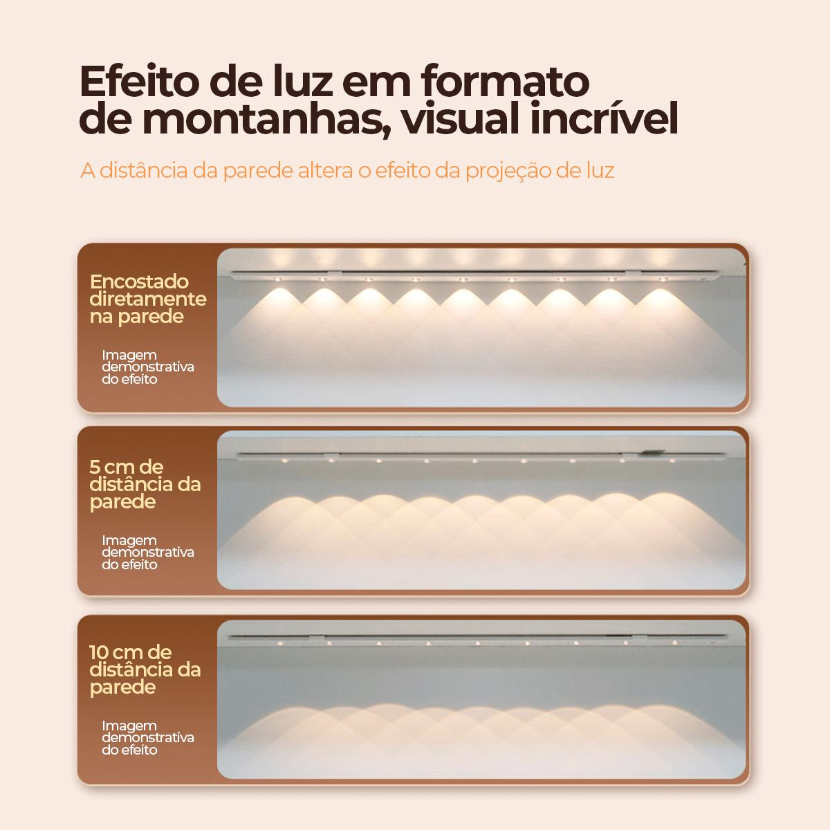 Efeito de luz em diferentes distâncias da parede