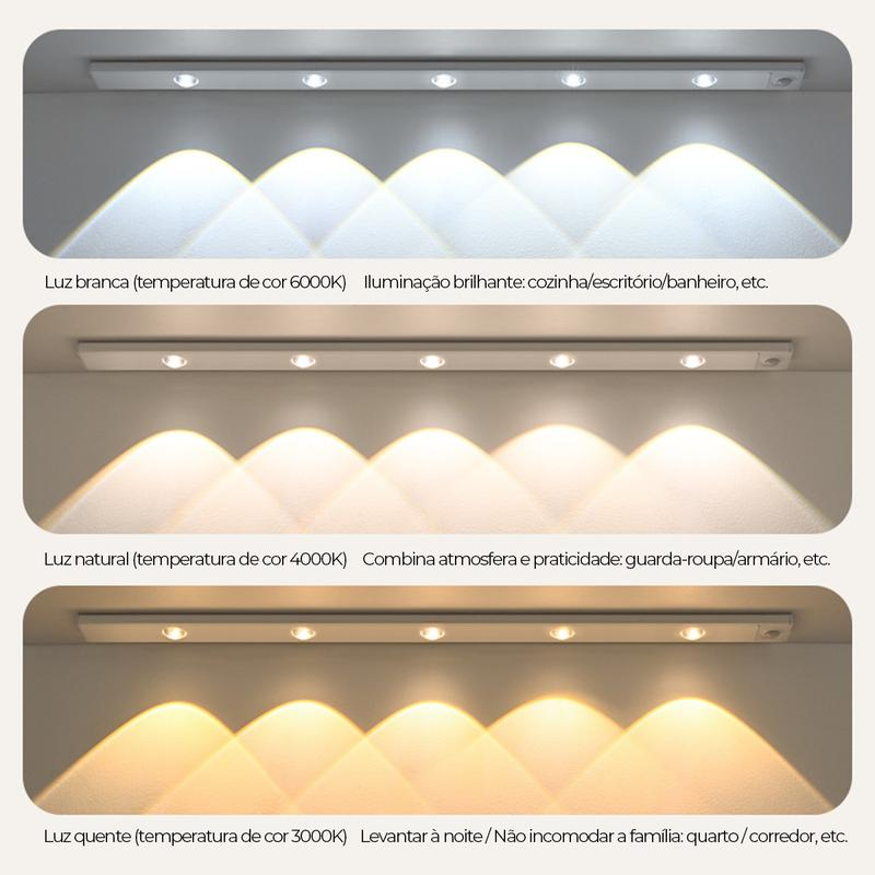 Comparação entre luz branca 6000K, natural 4000K e quente 3000K