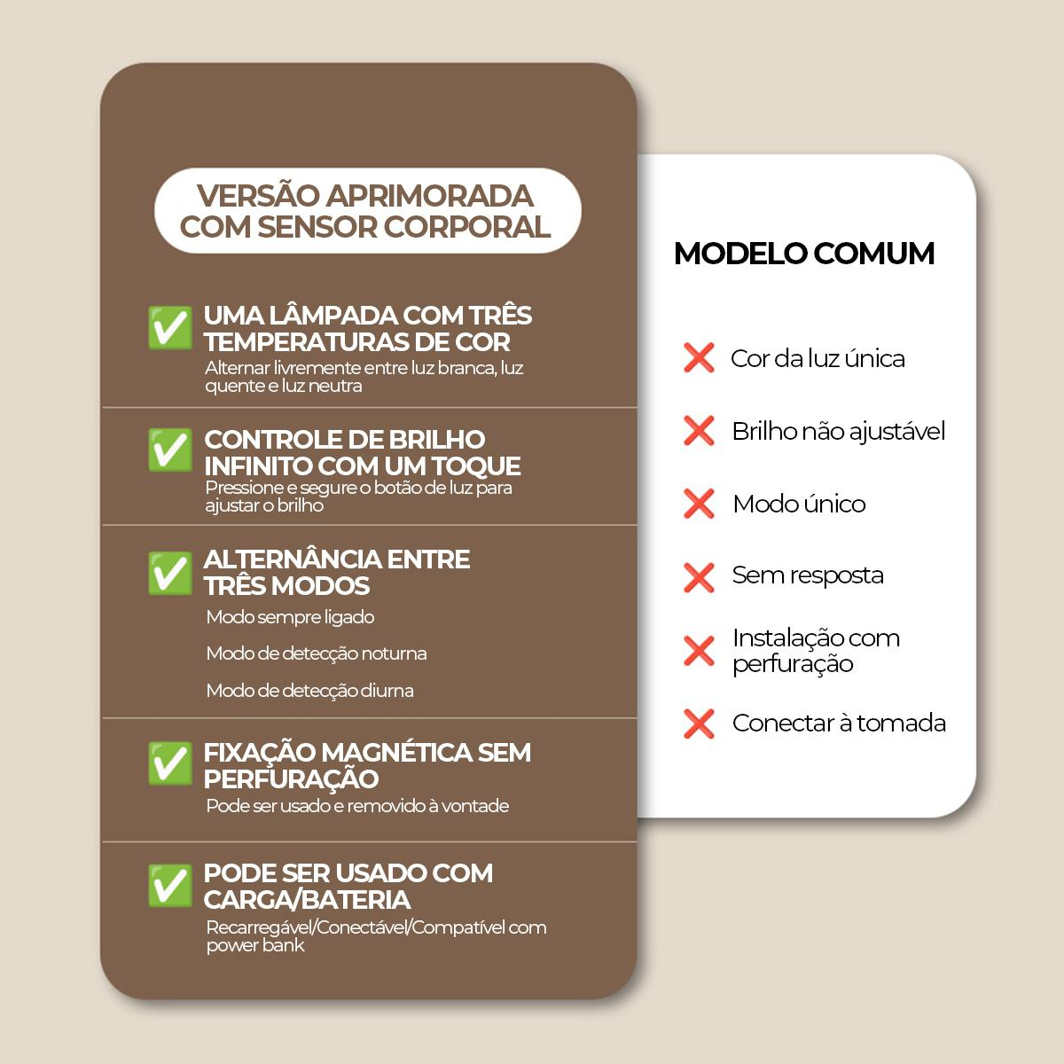 Comparação entre a versão aprimorada e o modelo comum